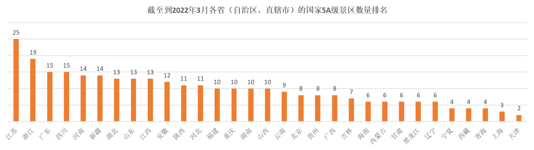 華漢文旅|高(gāo)A級景區(qū)創建幾步走——第一步，景評通(tōng)關，拿到入場(chǎng)券