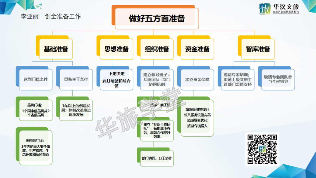 精彩回顧 |《全域旅遊示範區(qū)創建輔導公開課》第二期