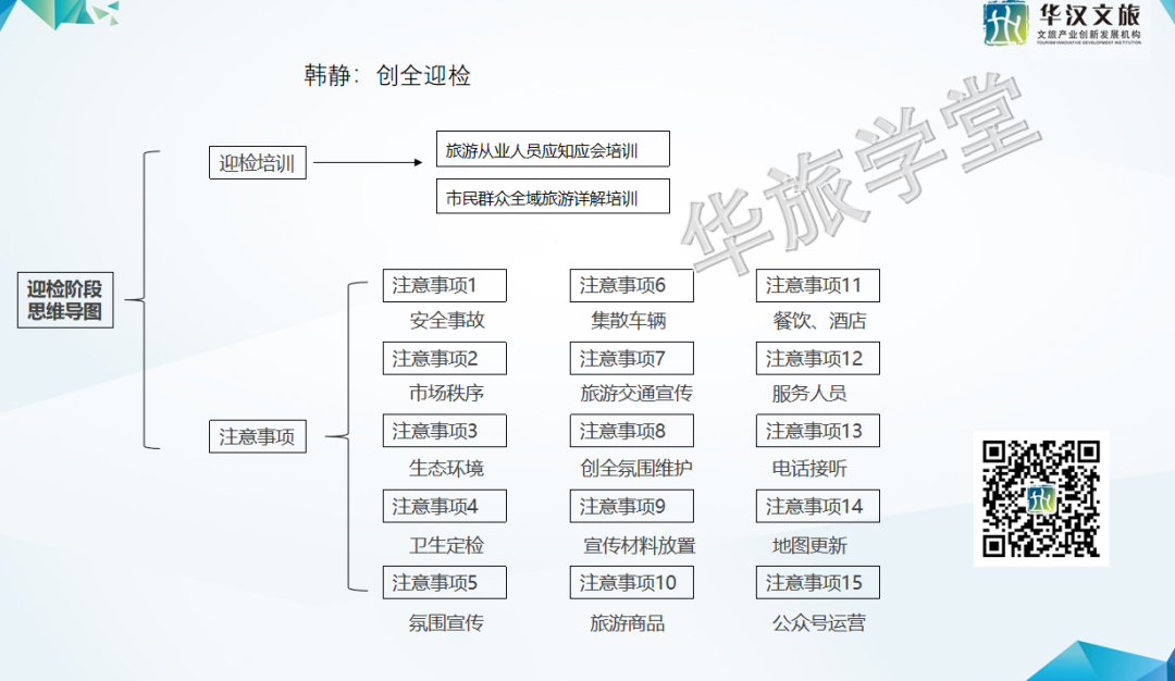 精彩回顧 |《全域旅遊示範區(qū)創建輔導公開課》第二期