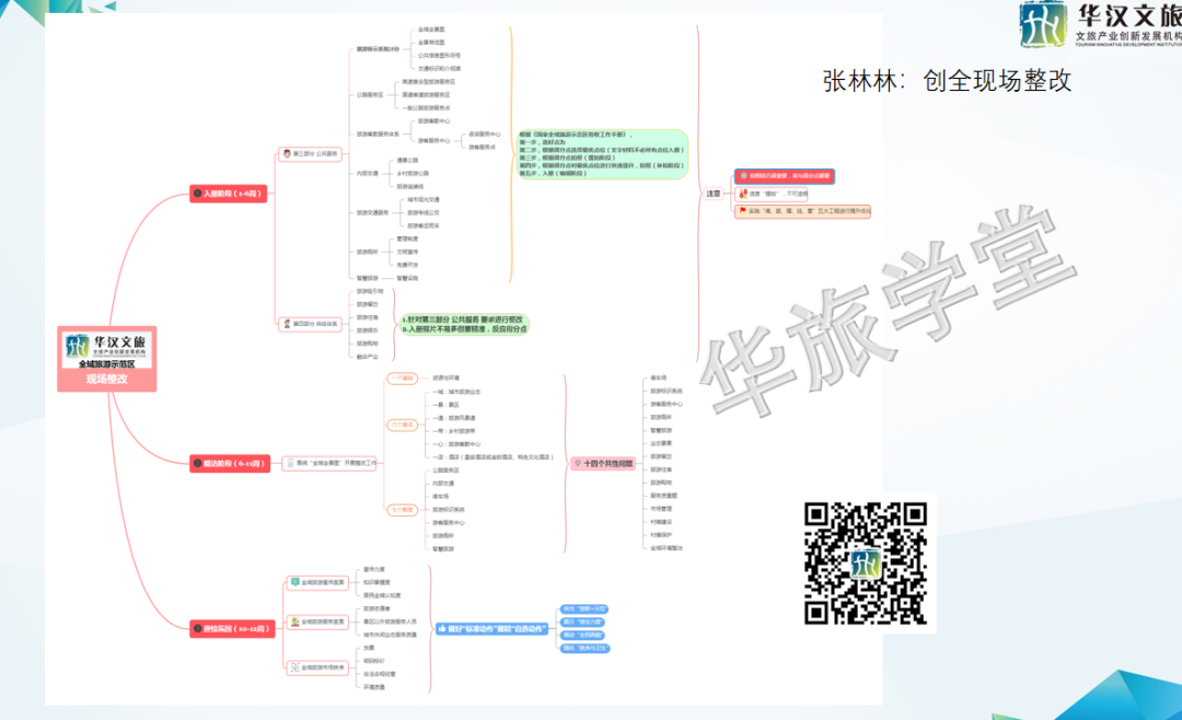 精彩回顧 |《全域旅遊示範區(qū)創建輔導公開課》第二期