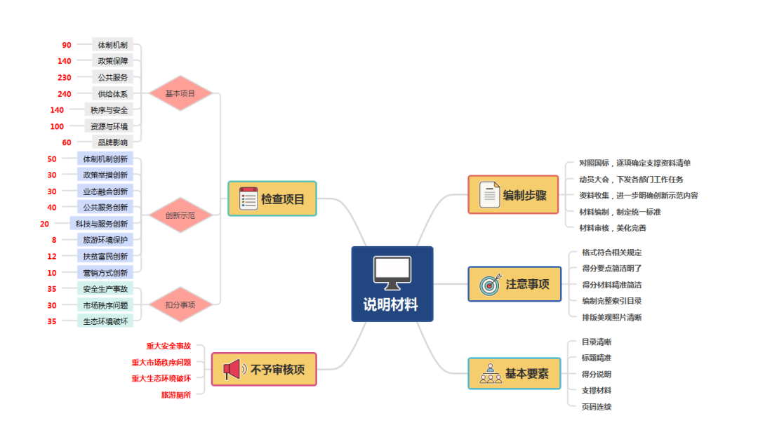 精彩回顧 |《全域旅遊示範區(qū)創建輔導公開課》第二期